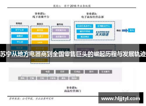 苏宁从地方电器商到全国零售巨头的崛起历程与发展轨迹